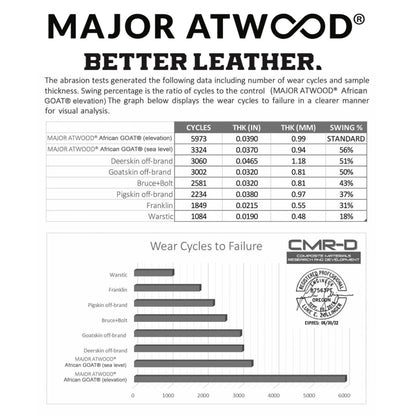 Original Series – Black Long Cuff Pro Premium (100% 0.9mm AAA-Grade African Goat® Leather)